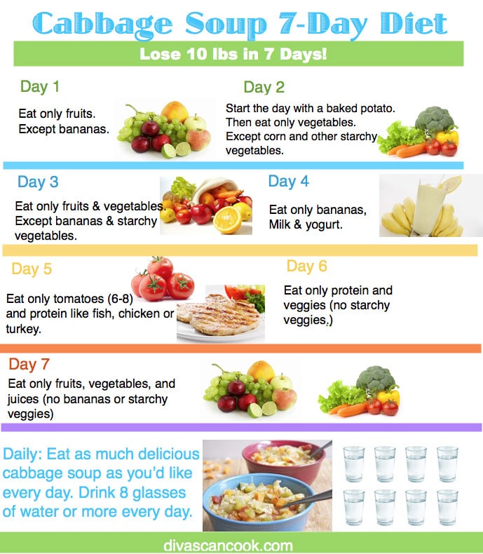 7 Day Detox Pure Review